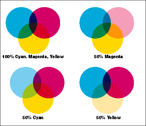CMYK