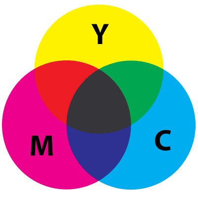 CMYK